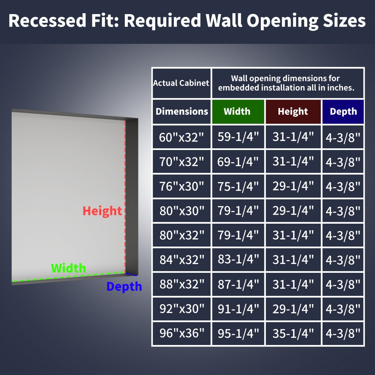 Rim 60" W x 32" H LED Backlit Medicine Cabinet Recessed or Surface with Mirrors