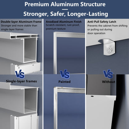 Rim 84" W x 36" H LED Illuminated Medicine Cabinet Recessed or Surface with Mirrors, 36-48