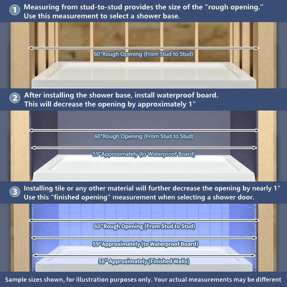 Guideline diagram for measuring shower door rough opening from stud-to-stud, waterproof board, and finished walls.