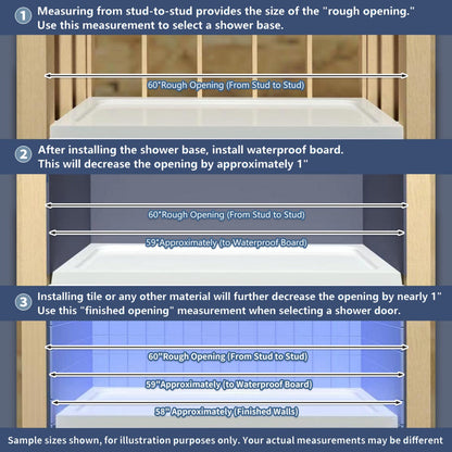 Guideline diagram for measuring shower door rough opening from stud-to-stud, waterproof board, and finished walls.