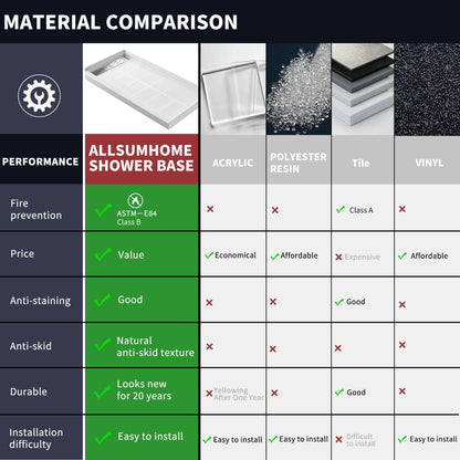 Pequod - L Shower Base, 48"x 36", White with Brushed Nickel Cover,Left