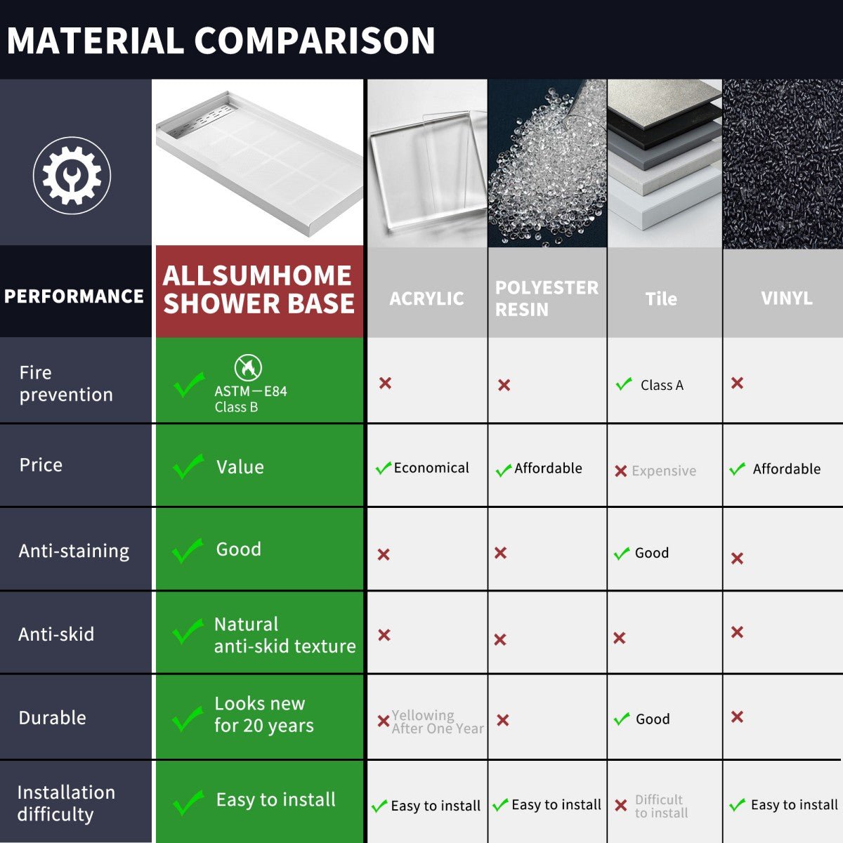 Pequod - L Shower Base, 60"x 32", White with Brushed Nickel Cover,Left