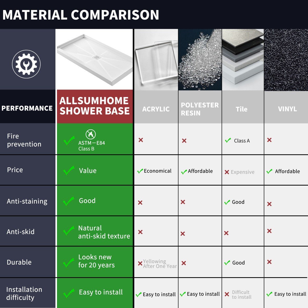 Pequod - M Shower Base, 48"x 36", White with Brushed Nickel Cover,Middle