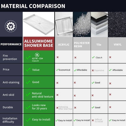 Pequod - M Shower Base, 48"x 36", White with Brushed Nickel Cover,Middle