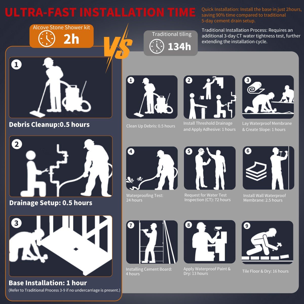 Pequod - M Shower Base, 60"x 34", White with Brushed Nickel Cover,Middle