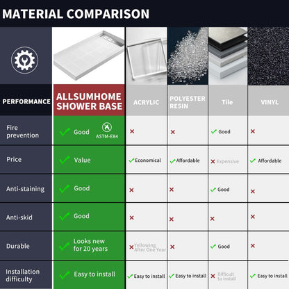 Pequod - R Shower Base, 48"x 32", White with Brushed Nickel Cover,Right