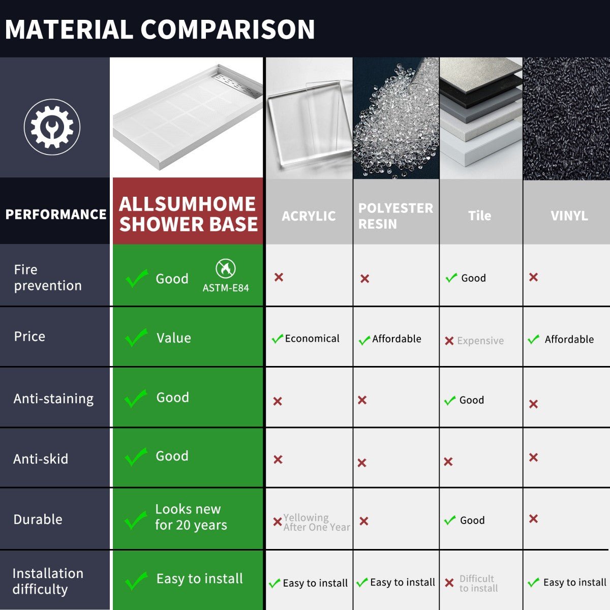 Pequod - R Shower Base, 60"x 30", White with Brushed Nickel Cover,Right