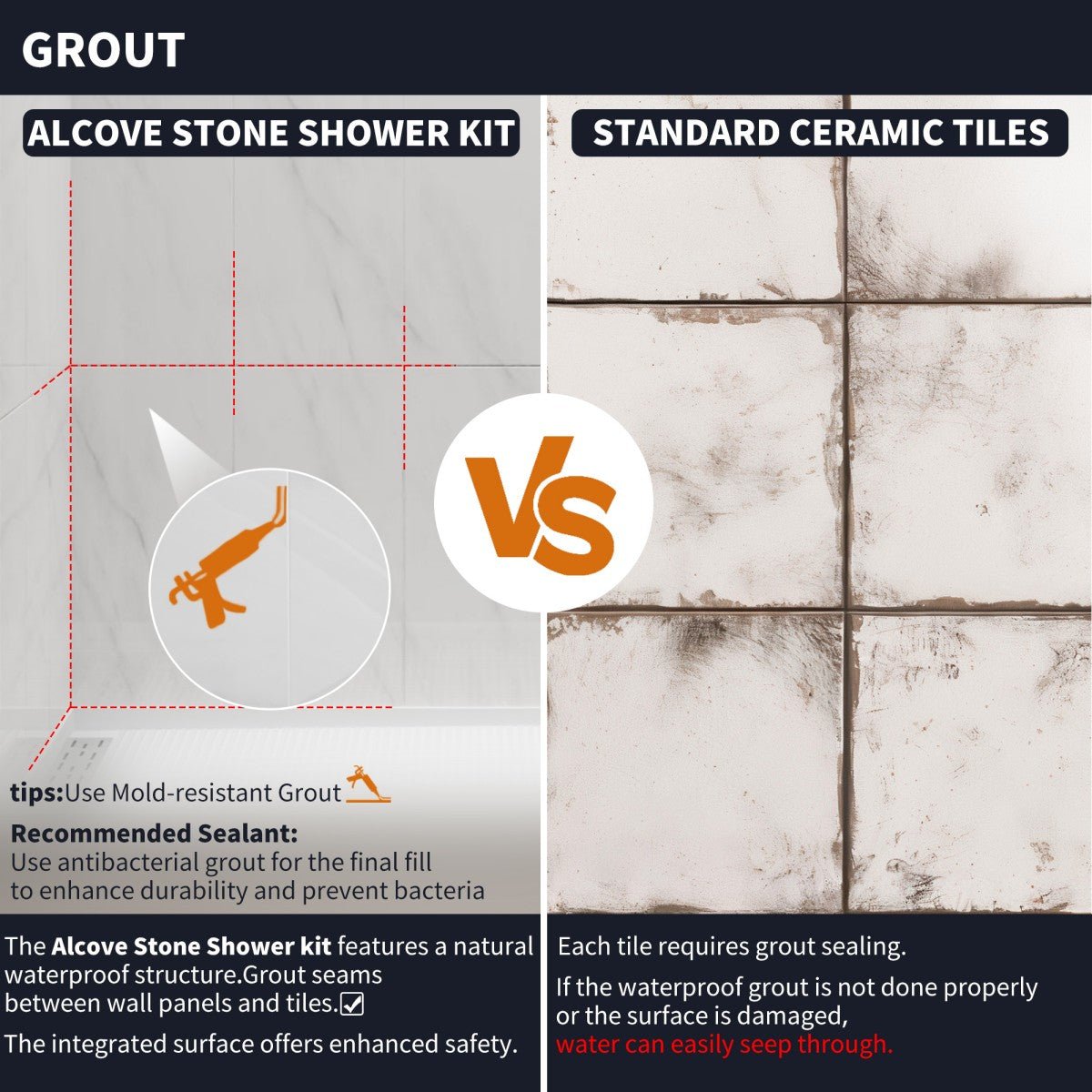 Verona Bathroom Tiles 32"x60"x96"Alcove Stone Shower Wall Kit for Bathroom Remodel,Height adjustable,Fast Installation,Waterproof,Silver White